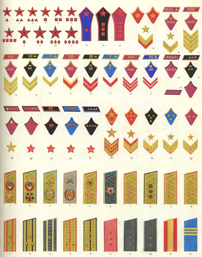 Нарукавные знаки различия командного состава РККА, введённые 16 января 1919