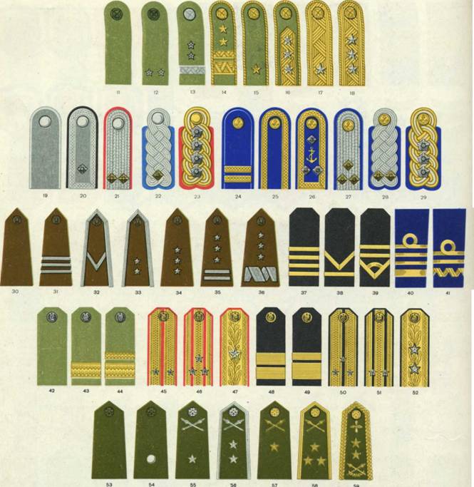Знаки различия военнослужащих в армиях социалистических государств - участников Варшавского Договора (1986)