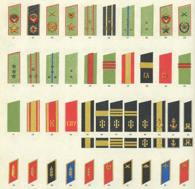 Знаки различия военнослужащих Сов. Армии и Военно-Мор. Флота (1986). Погоны. К повседневному обмундированию
