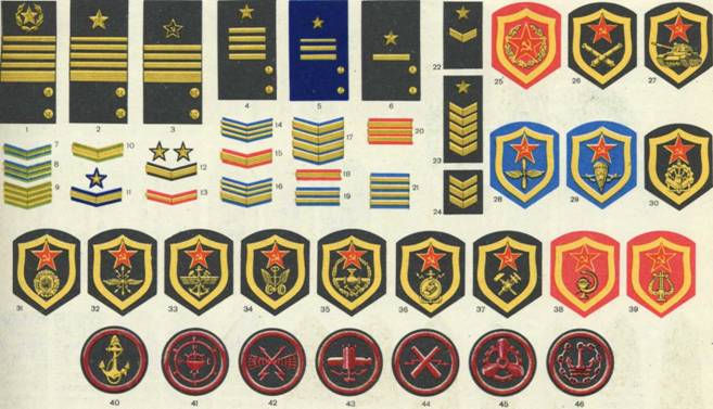 Знаки различия военнослужащих Сов. Армии и Военно-Мор. Флота (1986). Нарукавные знаки различия (нарукавные нашивки) ВМФ